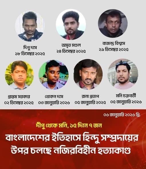 ১৫ দিনে ৭ হিন্দু হত্যা—রাষ্ট্র নীরব, প্রশাসন অচল!