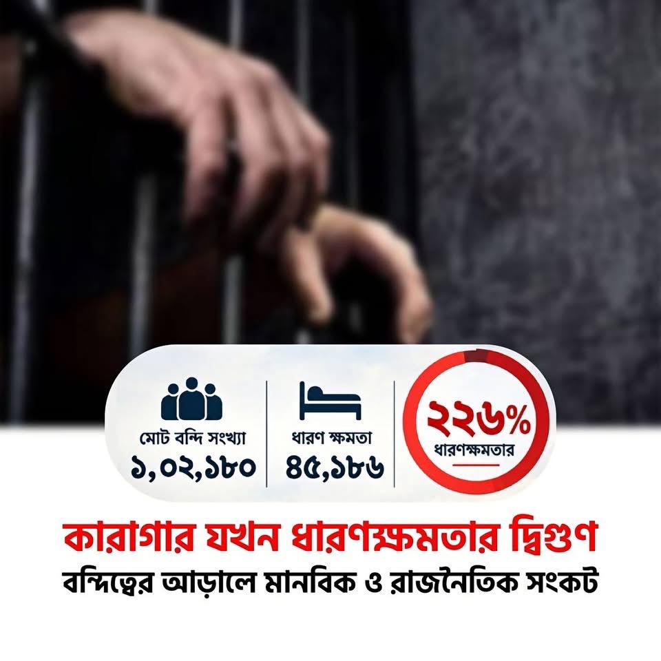 কারাগার যখন ধারণক্ষমতার দ্বিগুণ: বন্দিত্বের আড়ালে মানবিক ও রাজনৈতিক সংকট